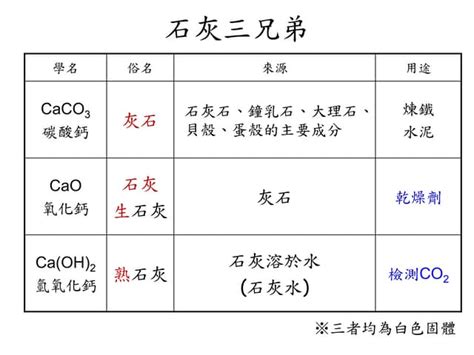 石灰三兄弟|石灰三兄弟 